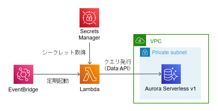 システム構成図