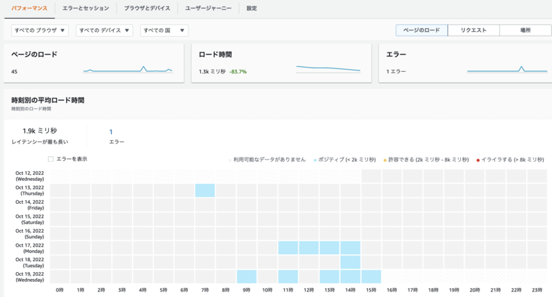 データが取得されたRUMの画面