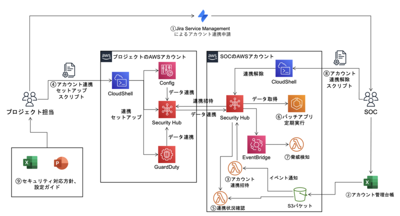 概要図