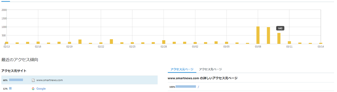 f:id:ITMBASE:20200315164632p:plain f:id:ITMBASE:20200315164632p:plain
