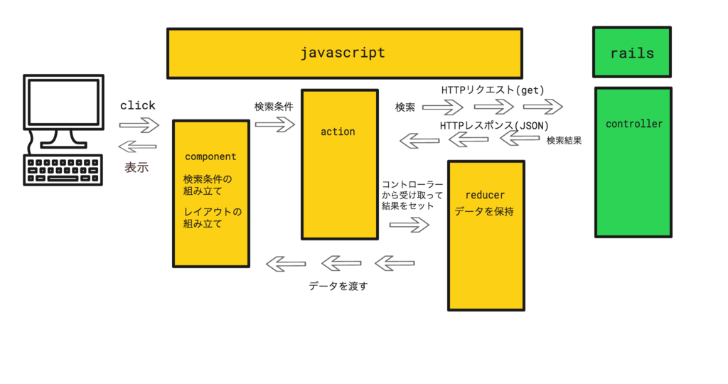 f:id:IT_expertise_diary:20170607213440p:plain f:id:IT_expertise_diary:20170607213440p:plain