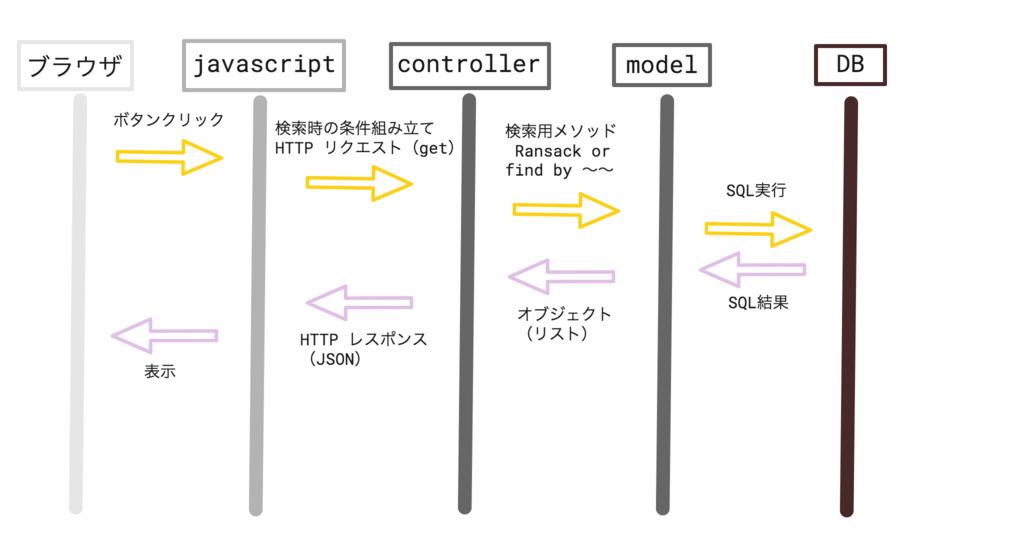 f:id:IT_expertise_diary:20170608233951p:plain f:id:IT_expertise_diary:20170608233951p:plain