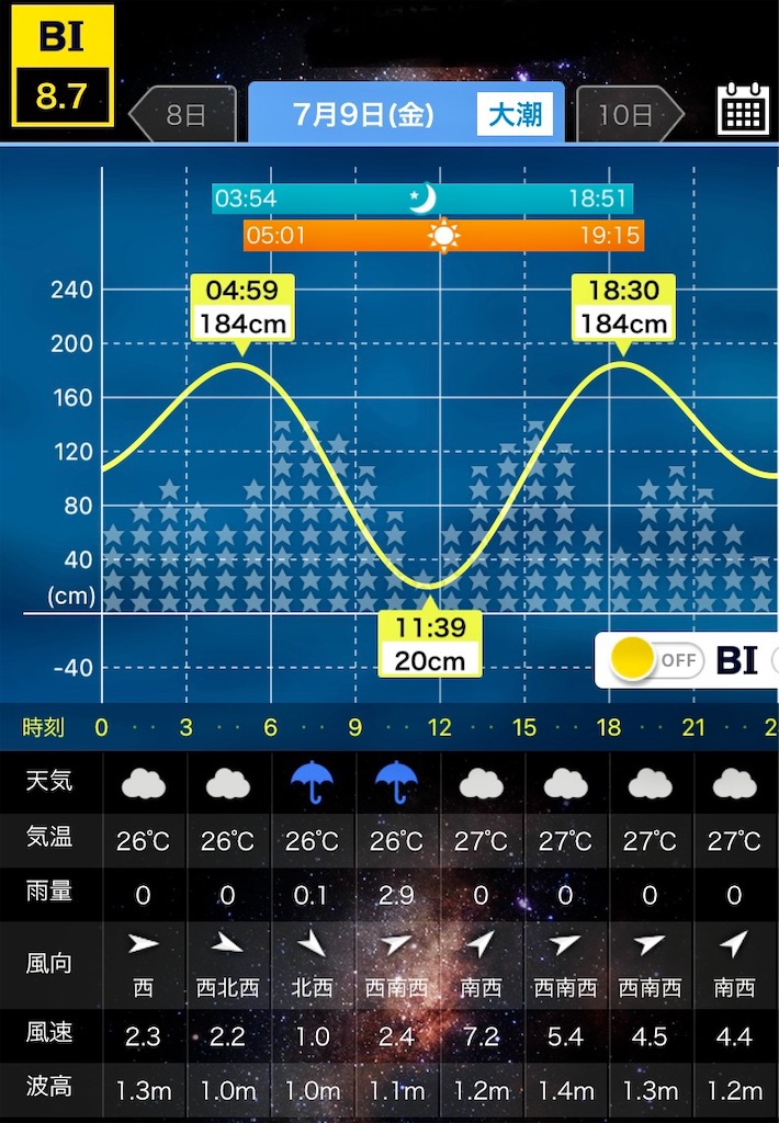 f:id:ITchannel:20210711223243j:image