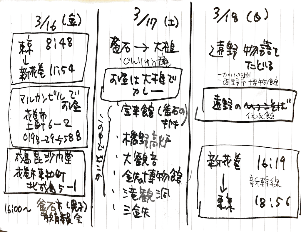 f:id:IWAKIRI:20190105102842p:image