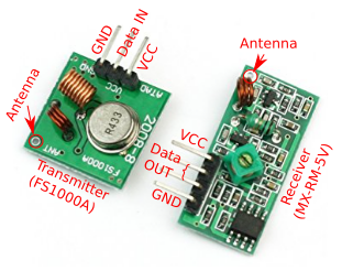 Fs1000a Rx FS1000A/MX-RM-5V と STM8S103F3P6ボードでラジコンカー作って見ました - 趣味のマイコンいじり