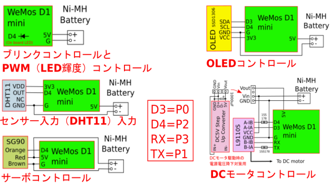 f:id:I_Satoh:20191126130307p:plain f:id:I_Satoh:20191126130307p:plain