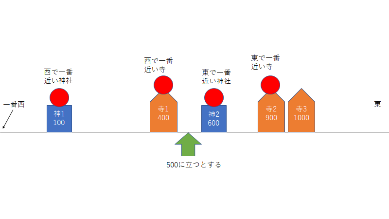 f:id:I_my_mine:20190225200710p:plain f:id:I_my_mine:20190225200710p:plain