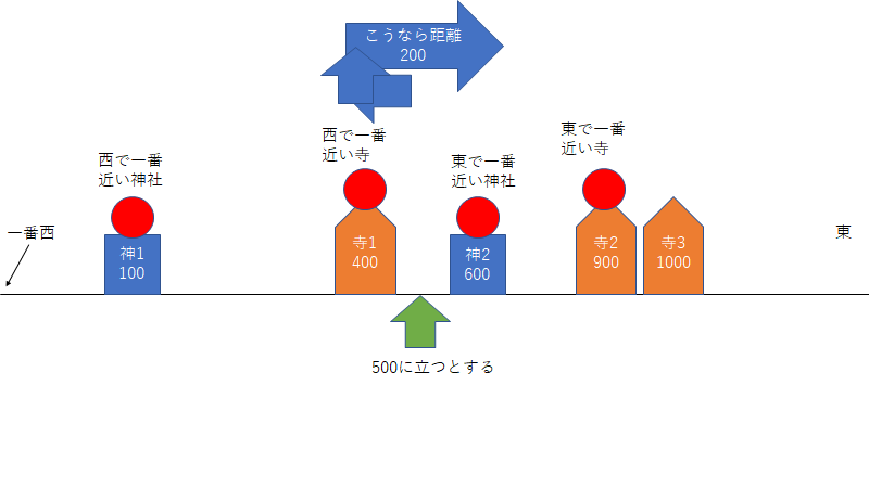 f:id:I_my_mine:20190225201204p:plain f:id:I_my_mine:20190225201204p:plain