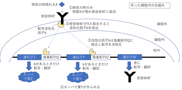 f:id:I_my_mine:20191114145245p:plain f:id:I_my_mine:20191114145245p:plain