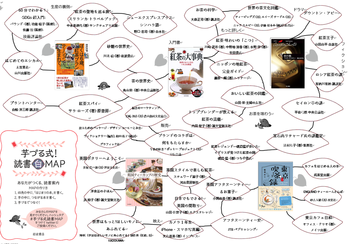 紅茶版芋づる式読書 Map もはある日記