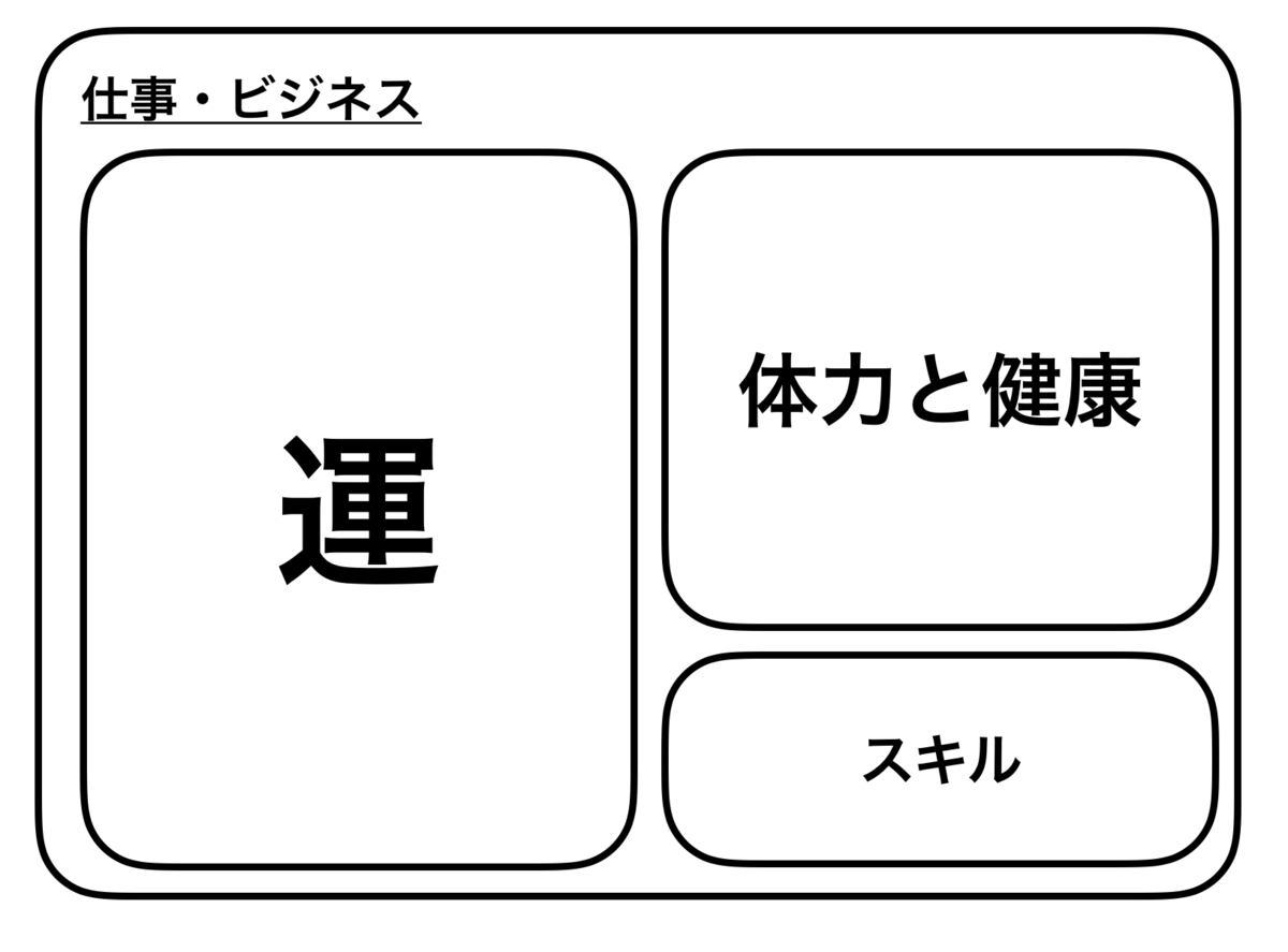 f:id:Ichiei:20191225220648p:plain