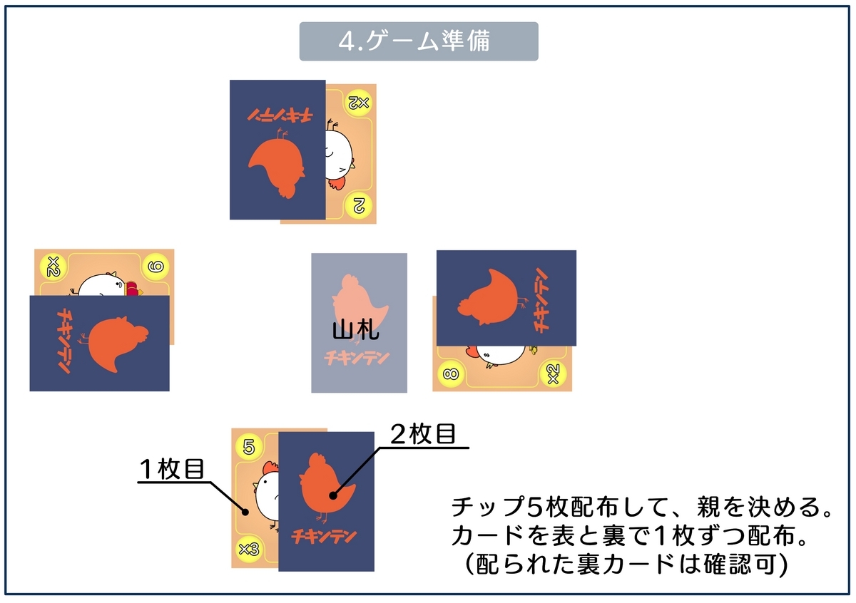 人気ショップ ボドゲ「チキンテン」のルール概要 - Ichigo_Point_15の日記 その他
