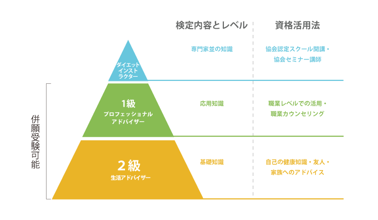 f:id:Ichigoh:20190512140220p:plain f:id:Ichigoh:20190512140220p:plain