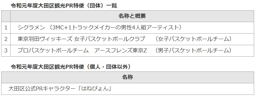 f:id:Ikegamiblog_tokyo:20190724114418j:plain