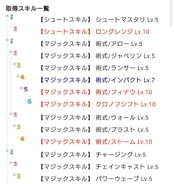 f:id:Iketti_1206:20220408003816j:image