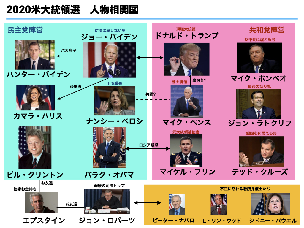 バイデン劇場を10倍楽しく 大統領選挙の関係者一覧をまとめてみた 相関図も作ったよ Ikibenのブログ バイデン劇場を10倍楽しく 大統領選挙の関係者一覧をまとめてみた 相関図も作ったよ Ikibenのブログ