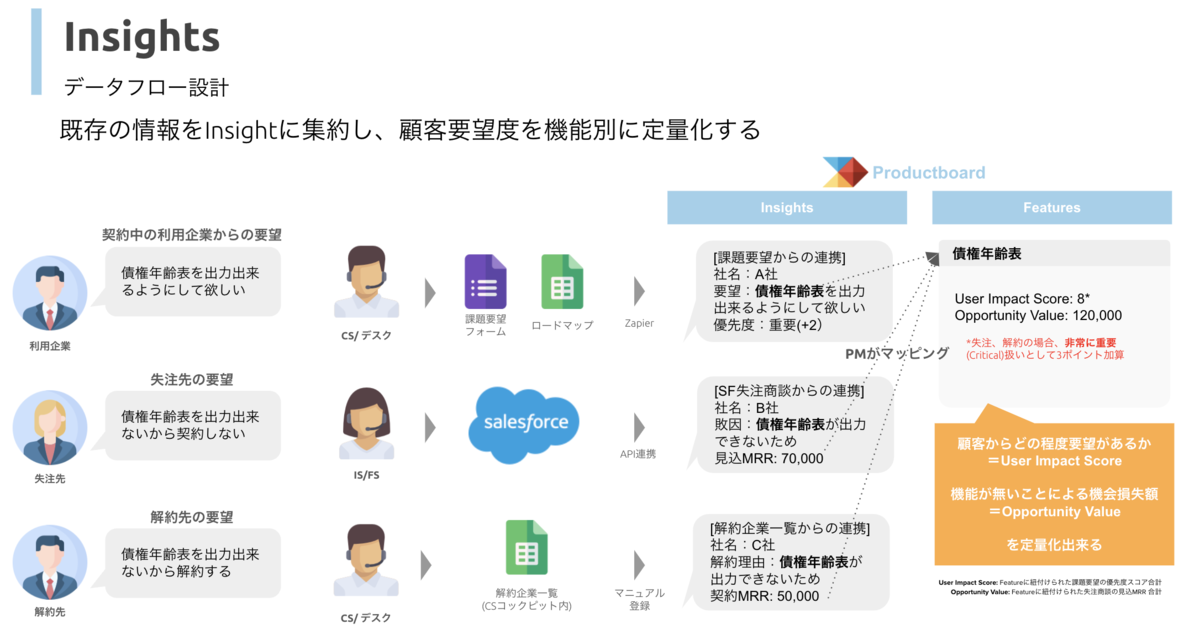 f:id:Ikohei:20220221123921p:plain