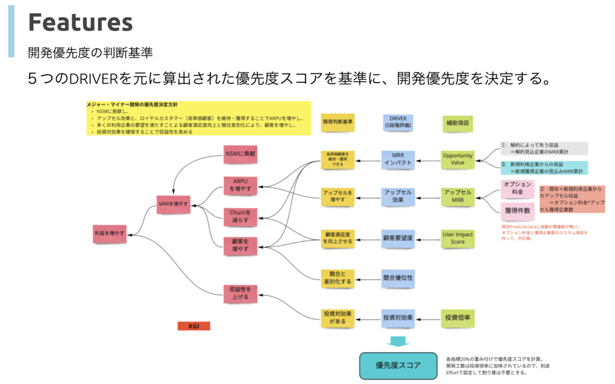 f:id:Ikohei:20220221123955p:plain