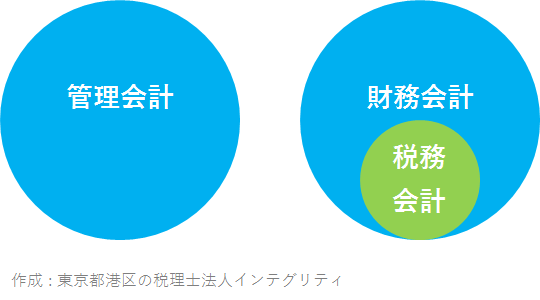 f:id:Ikuya_uscpa:20200802112513p:plain f:id:Ikuya_uscpa:20200802112513p:plain