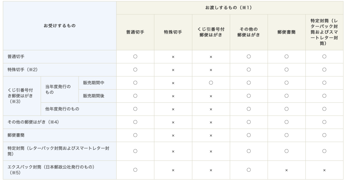 f:id:IlishElk:20200315164314p:plain