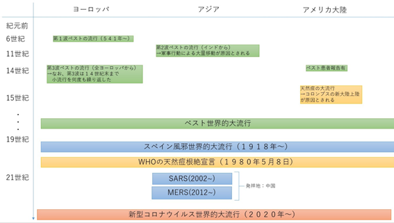 f:id:Imakiyo:20210131101539p:plain