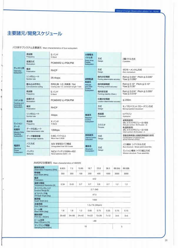 f:id:Imamura:20120111004626j:plain