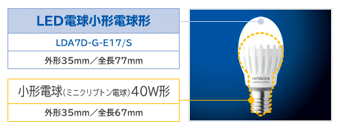 f:id:Imamura:20120331105800p:plain