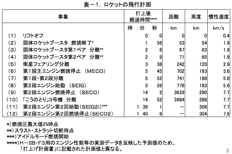 f:id:Imamura:20120721001748p:plain
