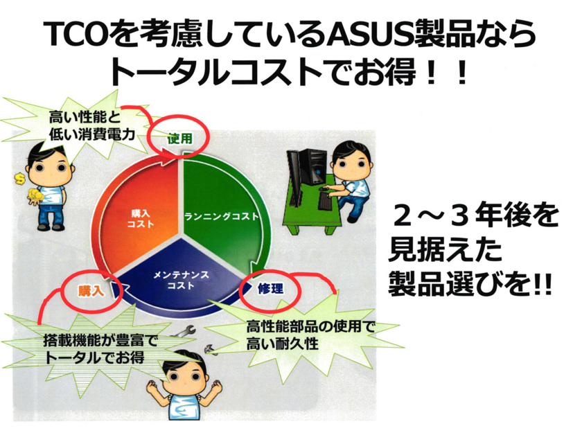 12/11/21AMD勉強会