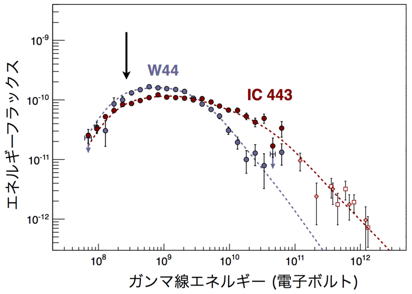 Ackermann et al. 2013　Science