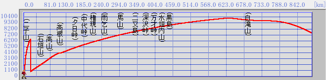 f:id:Imamura:20130427000959p:plain:w659
