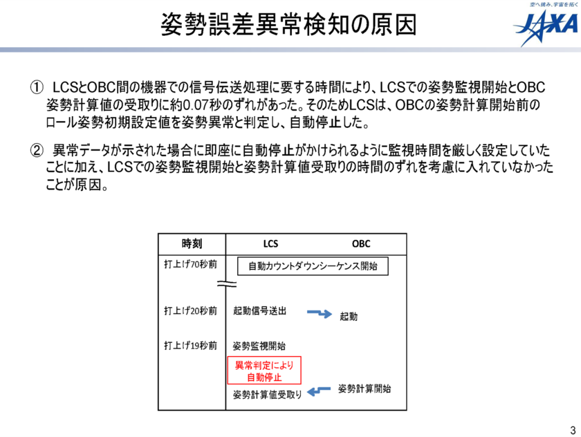 f:id:Imamura:20130911230314p:plain f:id:Imamura:20130911230314p:plain