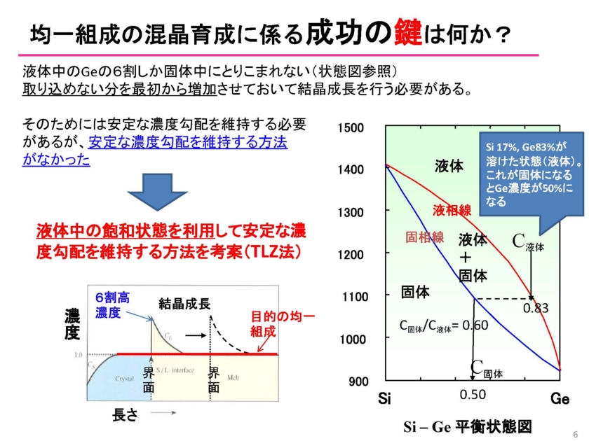 第27回きぼう利用勉強会