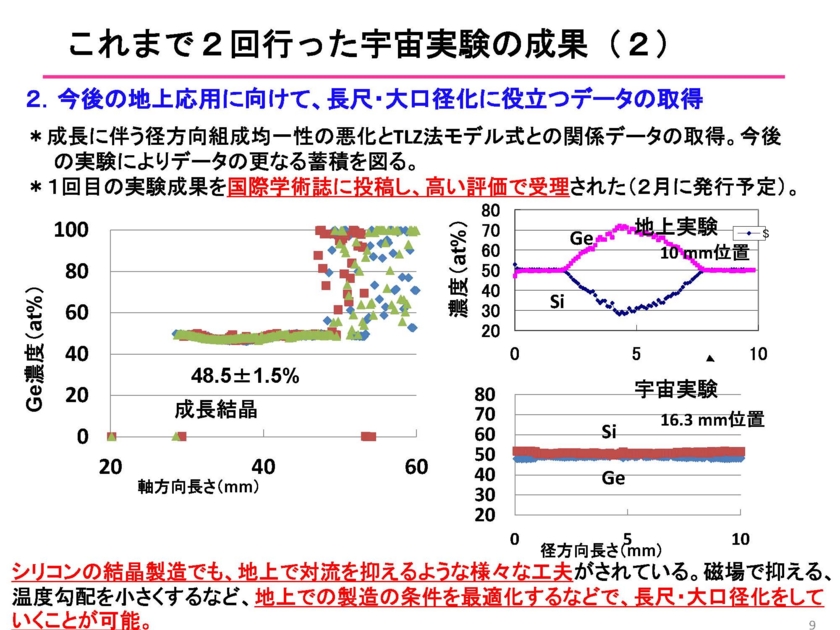 第27回きぼう利用勉強会