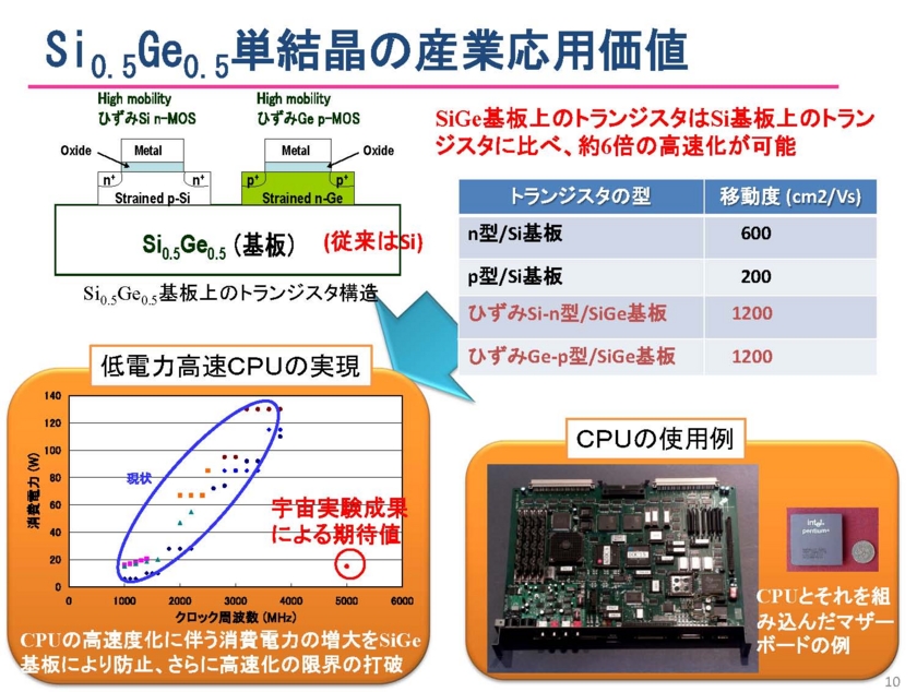 第27回きぼう利用勉強会