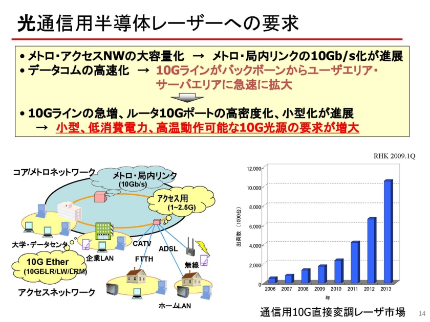 第27回きぼう利用勉強会