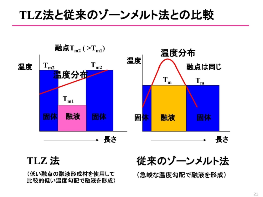 f:id:Imamura:20140213154557j:plain