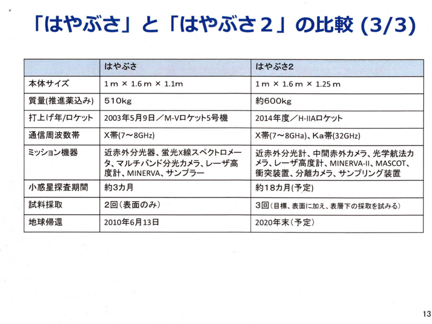 f:id:Imamura:20140901011033j:plain