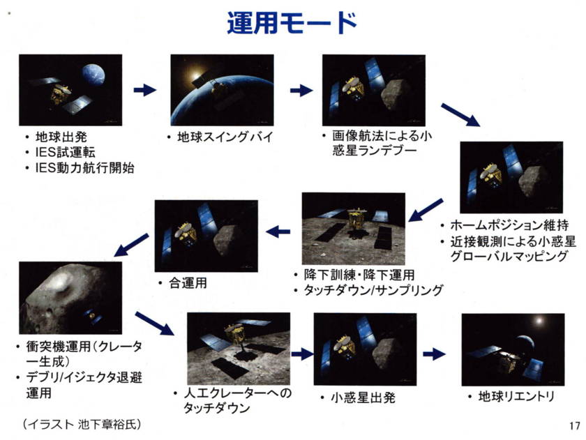 f:id:Imamura:20140901011037j:plain