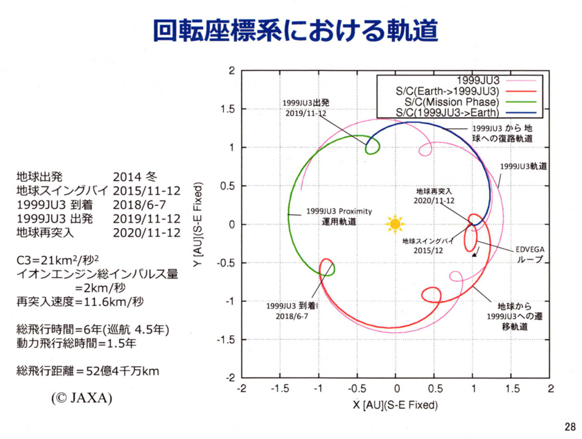 f:id:Imamura:20140901011048j:plain