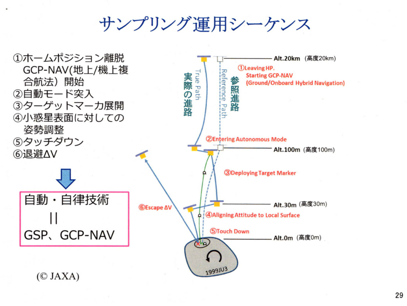 f:id:Imamura:20140901011049j:plain