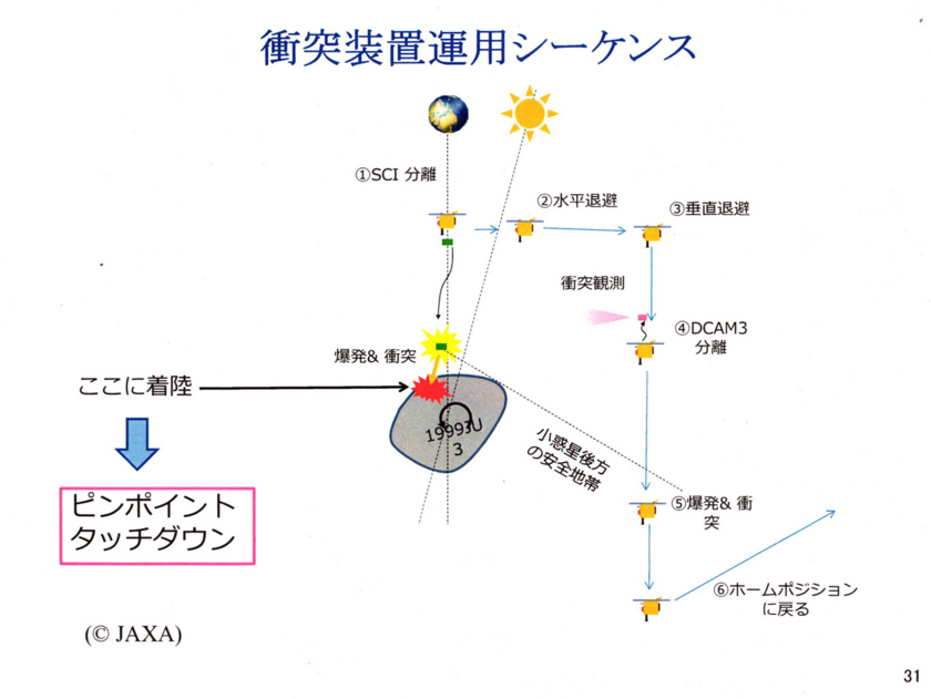 f:id:Imamura:20140901011051j:plain