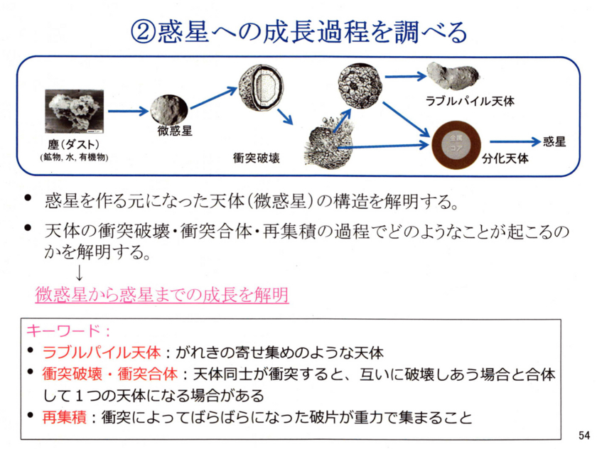 f:id:Imamura:20140901011114j:plain