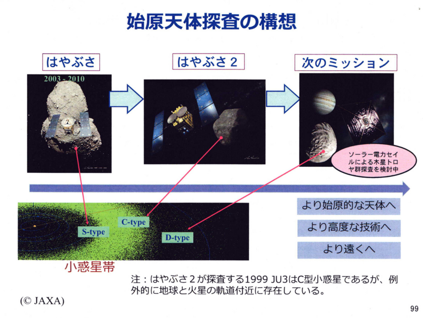 f:id:Imamura:20140901011159j:plain