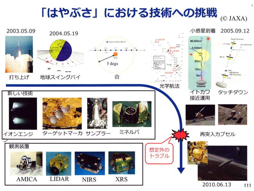 f:id:Imamura:20140901011211j:plain