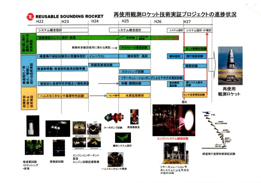 2015/06/15宇宙科学の集い～再使用ロケットの研究について