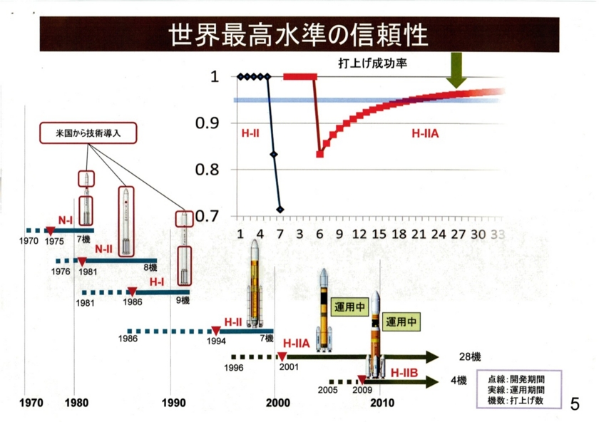 2015/07/08H3ロケットに関する記者説明会