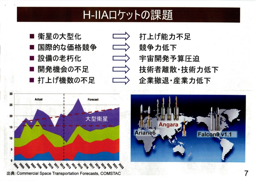 2015/07/08H3ロケットに関する記者説明会