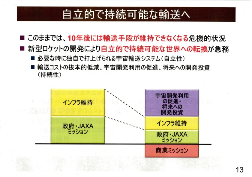 2015/07/08H3ロケットに関する記者説明会