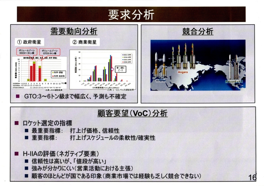 2015/07/08H3ロケットに関する記者説明会